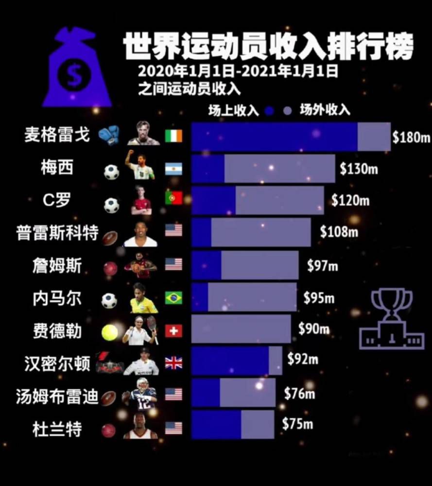 吉乌家人是100%的巴萨球迷，因此，吉乌从小就被灌注巴萨精神。